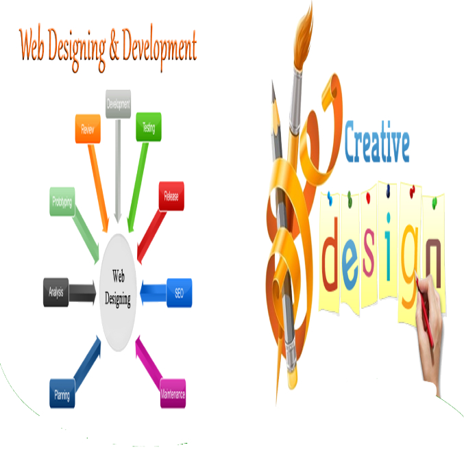 Website-Designign-development-Services-dmps